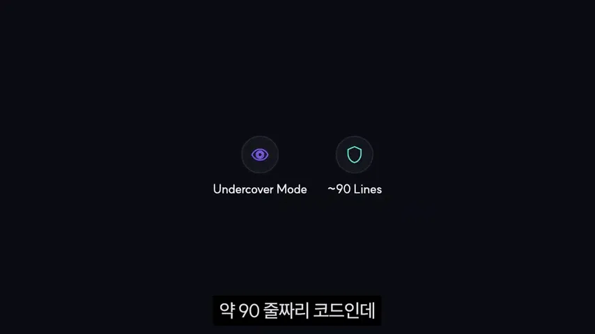 4번째: AI가 사람인 척하는 Undercover Mode