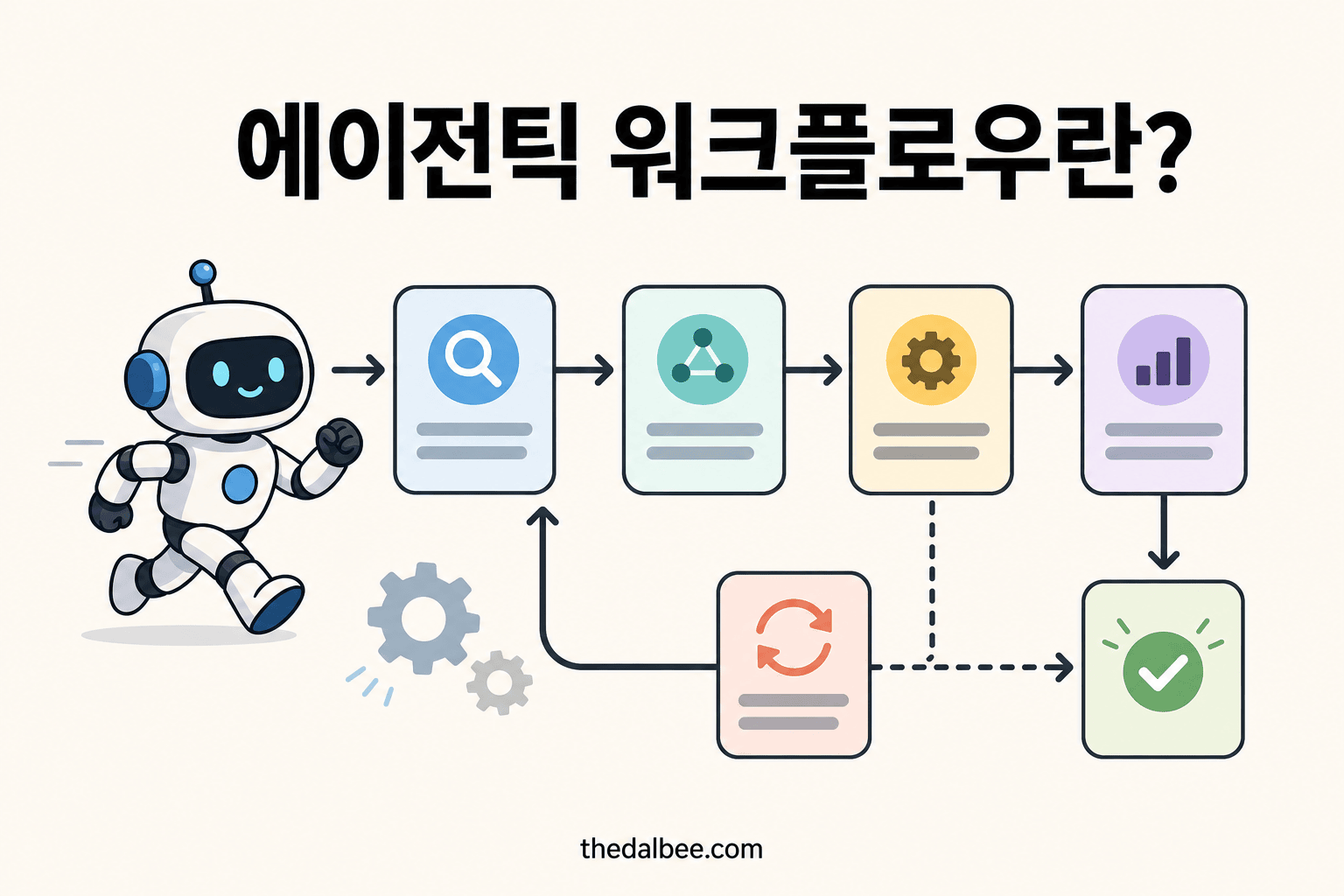 에이전틱 워크플로우란?